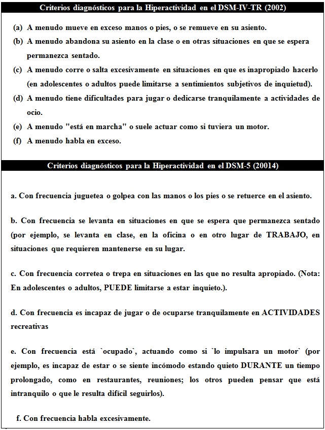 Trastorno Por Deficit De Atencion E Hiperactividad Dsm V Descargar Pdf 7078